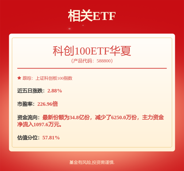 GGV纪源资本 5月9日睿创转债下跌2.59%，转股溢价率8.6%