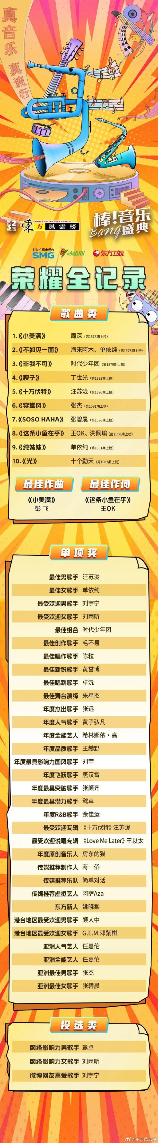 版权之争后 汪苏泷张碧晨首次同台
